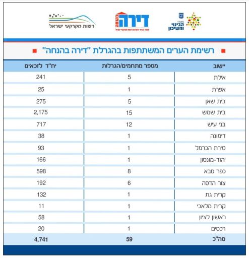 רשימת הערים