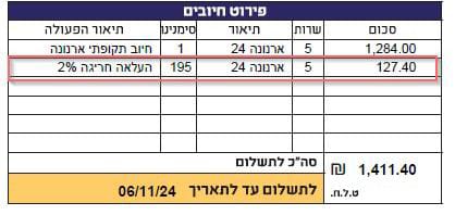 הארנונה בתקופת גרינברג עולה ב-11.29%, וזה נכון לעכשיו